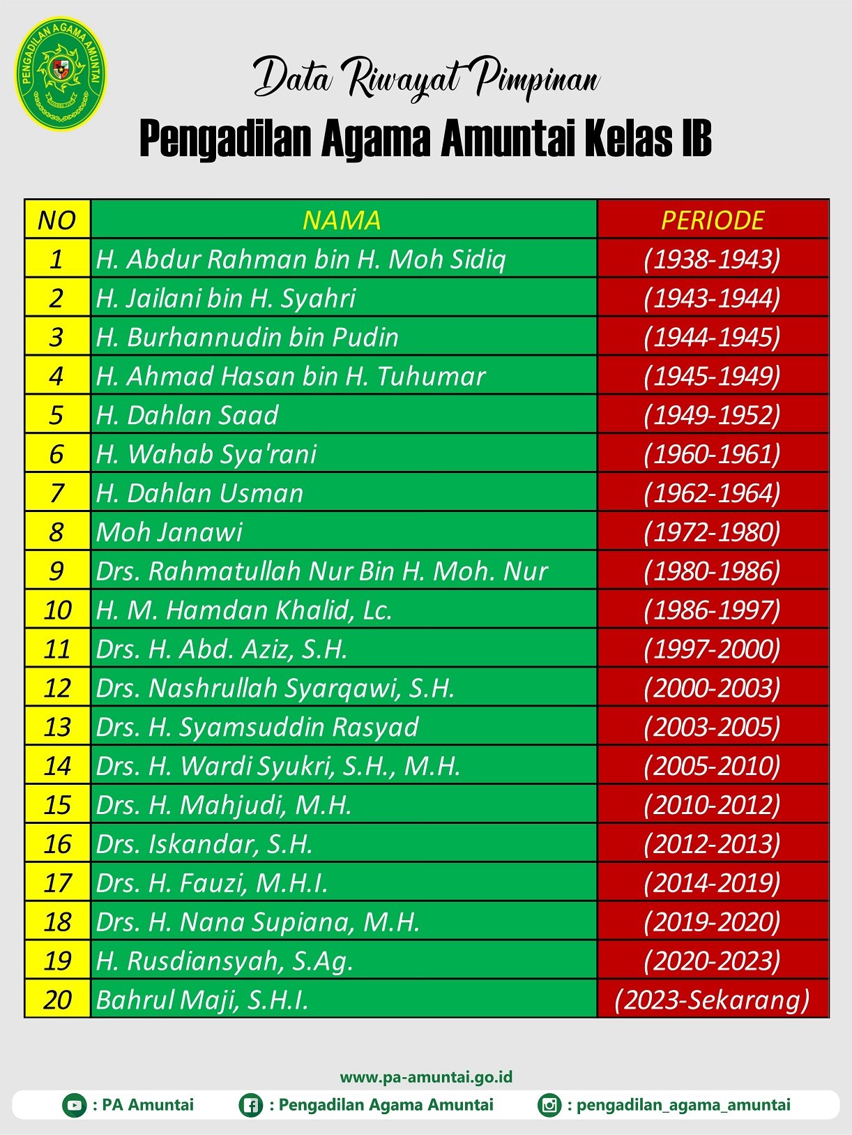 Foto Sejarah Ketua PA Amuntai 2023