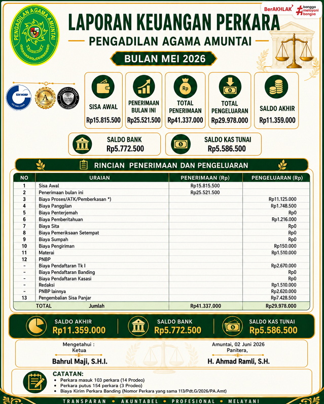 L Keuangan Perkara Bulan Mei