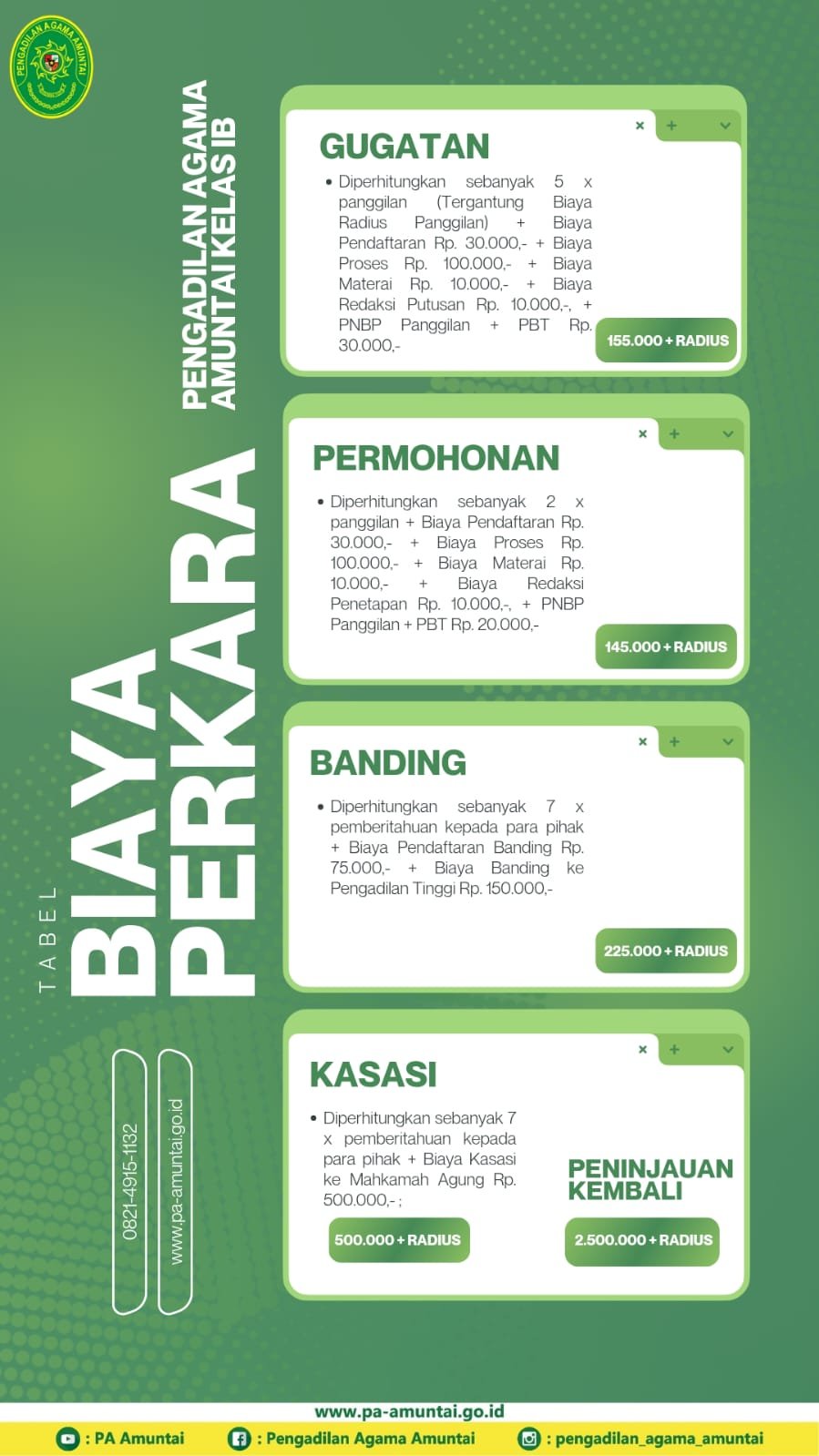 biaya proses