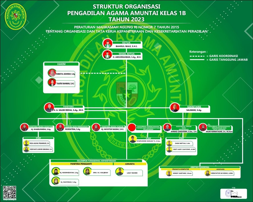 Sementarastruktur2023