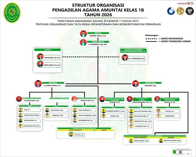 struktur terbaru 2026.jpg